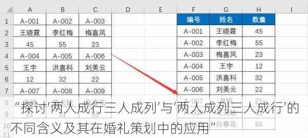 “探讨‘两人成行三人成列’与‘两人成列三人成行’的不同含义及其在婚礼策划中的应用”