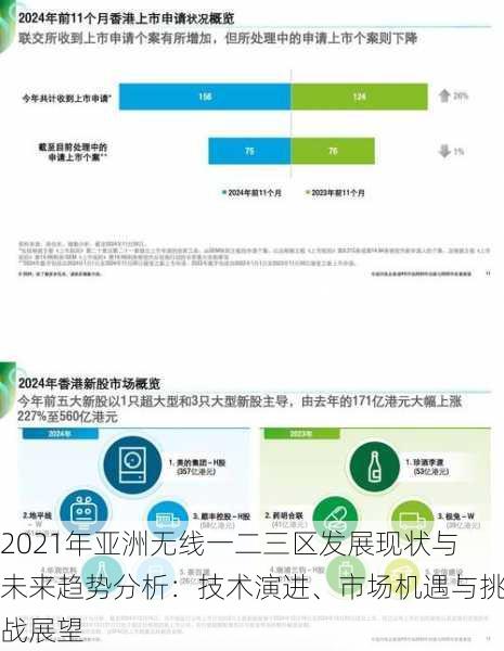 2021年亚洲无线一二三区发展现状与未来趋势分析：技术演进、市场机遇与挑战展望