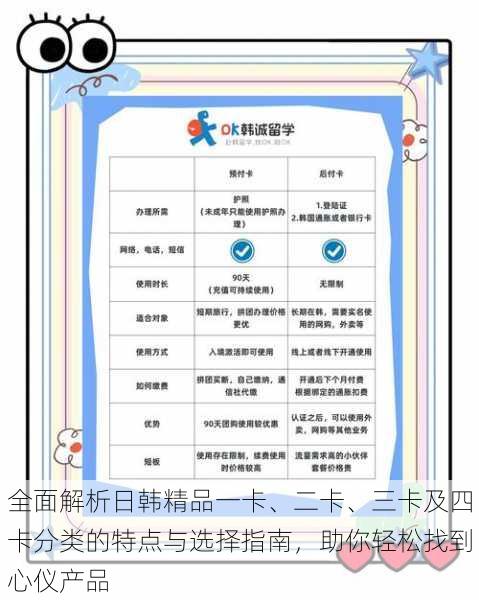 全面解析日韩精品一卡、二卡、三卡及四卡分类的特点与选择指南，助你轻松找到心仪产品