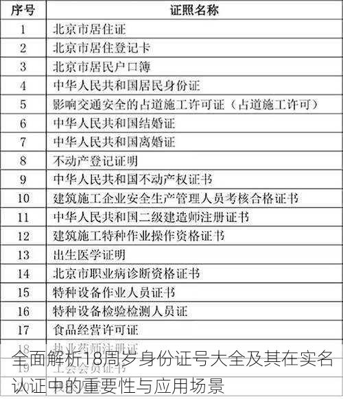 全面解析18周岁身份证号大全及其在实名认证中的重要性与应用场景