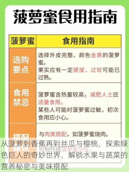 从菠萝到香蕉再到丝瓜与樱桃，探索绿色巨人的奇妙世界，解锁水果与蔬菜的营养秘密与美味搭配