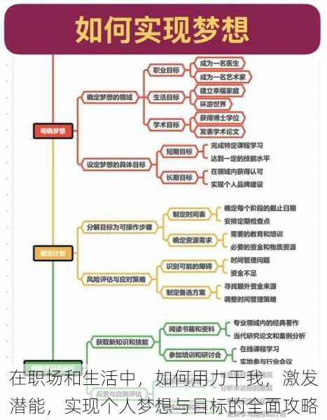 在职场和生活中，如何用力干我，激发潜能，实现个人梦想与目标的全面攻略