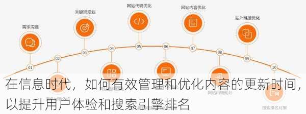 在信息时代，如何有效管理和优化内容的更新时间，以提升用户体验和搜索引擎排名