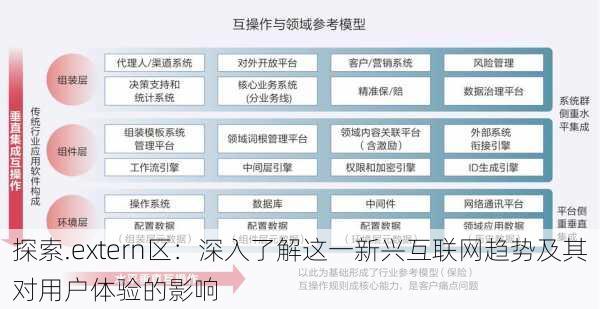 探索.extern区：深入了解这一新兴互联网趋势及其对用户体验的影响