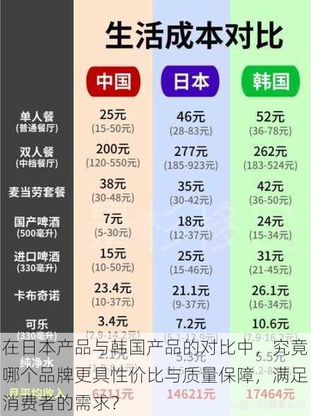 在日本产品与韩国产品的对比中，究竟哪个品牌更具性价比与质量保障，满足消费者的需求？