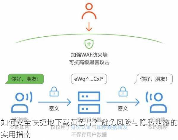 如何安全快捷地下载黄色片？避免风险与隐私泄露的实用指南