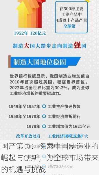 国产第页：探索中国制造业的崛起与创新，为全球市场带来的机遇与挑战