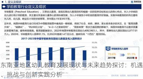 东南亚地区幼儿教育发展现状与未来趋势探讨：机遇、挑战与创新实践分析