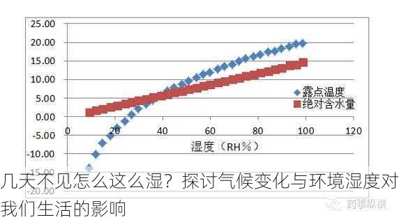 几天不见怎么这么湿？探讨气候变化与环境湿度对我们生活的影响