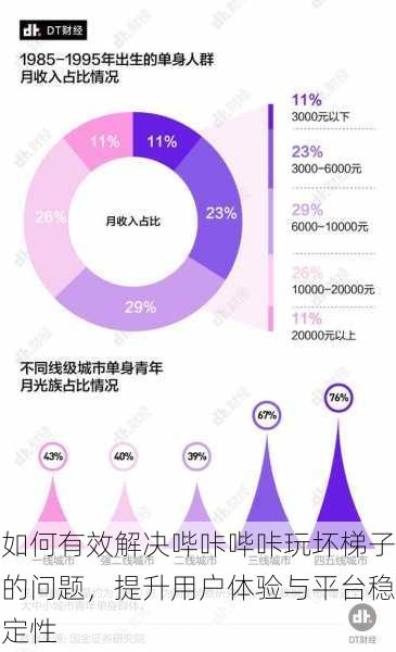 如何有效解决哔咔哔咔玩坏梯子的问题，提升用户体验与平台稳定性