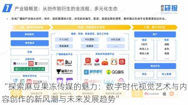 “探索麻豆果冻传媒的魅力：数字时代视觉艺术与内容创作的新风潮与未来发展趋势”
