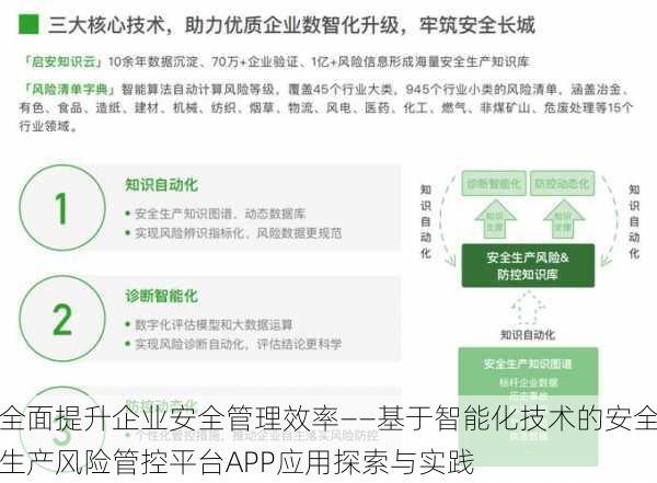 全面提升企业安全管理效率——基于智能化技术的安全生产风险管控平台APP应用探索与实践