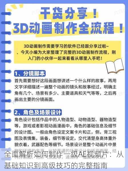 全面解析如何制作一级AE视频片：从基础知识到高级技巧的完整指南