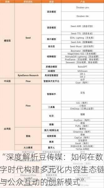 “深度解析豆传媒：如何在数字时代构建多元化内容生态链与公众互动的创新模式”