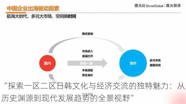 “探索一区二区日韩文化与经济交流的独特魅力：从历史渊源到现代发展趋势的全景视野”