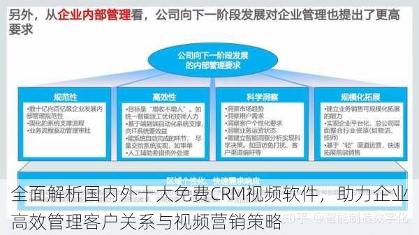 全面解析国内外十大免费CRM视频软件，助力企业高效管理客户关系与视频营销策略