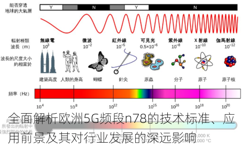 全面解析欧洲5G频段n78的技术标准、应用前景及其对行业发展的深远影响