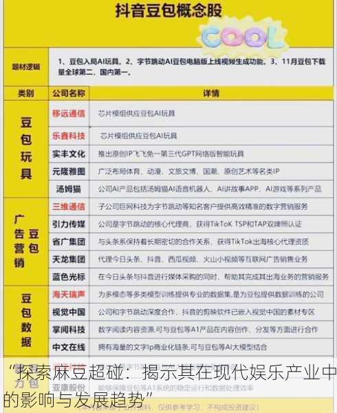 “探索麻豆超碰：揭示其在现代娱乐产业中的影响与发展趋势”