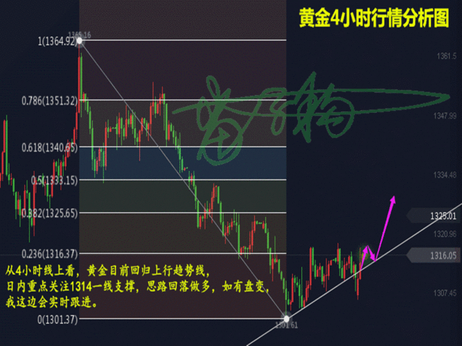 今日国际黄金价格动态分析：影响因素、市场趋势及投资建议详解