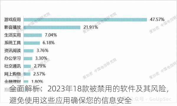 全面解析：2023年18款被禁用的软件及其风险，避免使用这些应用确保您的信息安全