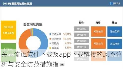 关于流氓软件下载及app下载链接的风险分析与安全防范措施指南