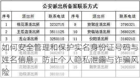 如何安全管理和保护实名身份证号码与姓名信息，防止个人隐私泄露与诈骗风险