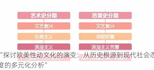 “探讨欧美性动文化的演变：从历史根源到现代社会态度的多元化分析”