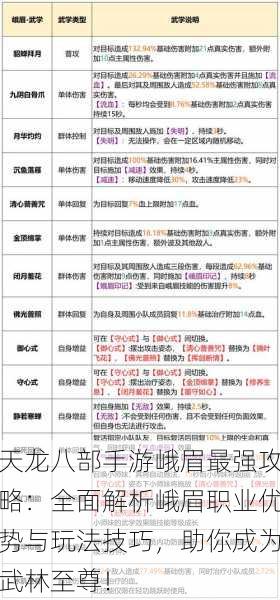 天龙八部手游峨眉最强攻略：全面解析峨眉职业优势与玩法技巧，助你成为武林至尊！