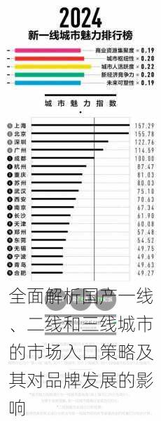 全面解析国产一线、二线和三线城市的市场入口策略及其对品牌发展的影响