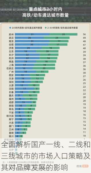 全面解析国产一线、二线和三线城市的市场入口策略及其对品牌发展的影响