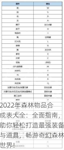 2022年森林物品合成表大全：全面指南，助你轻松打造最强装备与道具，畅游奇幻森林世界！