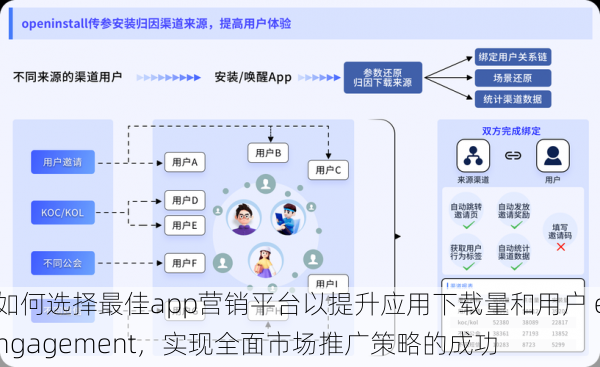 如何选择最佳app营销平台以提升应用下载量和用户 engagement，实现全面市场推广策略的成功