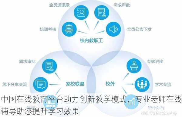 中国在线教育平台助力创新教学模式，专业老师在线辅导助您提升学习效果